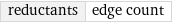 reductants | edge count