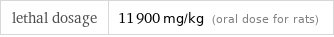 lethal dosage | 11900 mg/kg (oral dose for rats)