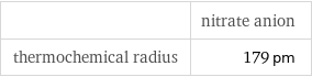  | nitrate anion thermochemical radius | 179 pm