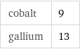 cobalt | 9 gallium | 13