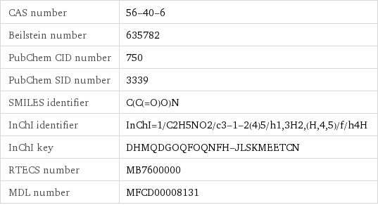 CAS number | 56-40-6 Beilstein number | 635782 PubChem CID number | 750 PubChem SID number | 3339 SMILES identifier | C(C(=O)O)N InChI identifier | InChI=1/C2H5NO2/c3-1-2(4)5/h1, 3H2, (H, 4, 5)/f/h4H InChI key | DHMQDGOQFOQNFH-JLSKMEETCN RTECS number | MB7600000 MDL number | MFCD00008131