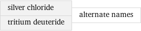 silver chloride tritium deuteride | alternate names