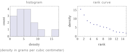   (density in grams per cubic centimeter)