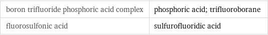 boron trifluoride phosphoric acid complex | phosphoric acid; trifluoroborane fluorosulfonic acid | sulfurofluoridic acid