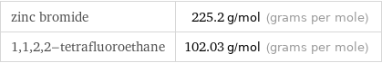 zinc bromide | 225.2 g/mol (grams per mole) 1, 1, 2, 2-tetrafluoroethane | 102.03 g/mol (grams per mole)