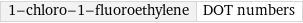 1-chloro-1-fluoroethylene | DOT numbers