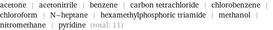 acetone | acetonitrile | benzene | carbon tetrachloride | chlorobenzene | chloroform | N-heptane | hexamethylphosphoric triamide | methanol | nitromethane | pyridine (total: 11)