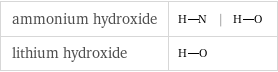 ammonium hydroxide | |  lithium hydroxide | 