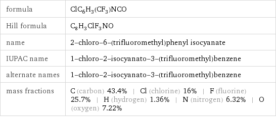 formula | ClC_6H_3(CF_3)NCO Hill formula | C_8H_3ClF_3NO name | 2-chloro-6-(trifluoromethyl)phenyl isocyanate IUPAC name | 1-chloro-2-isocyanato-3-(trifluoromethyl)benzene alternate names | 1-chloro-2-isocyanato-3-(trifluoromethyl)benzene mass fractions | C (carbon) 43.4% | Cl (chlorine) 16% | F (fluorine) 25.7% | H (hydrogen) 1.36% | N (nitrogen) 6.32% | O (oxygen) 7.22%