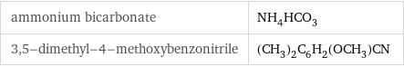 ammonium bicarbonate | NH_4HCO_3 3, 5-dimethyl-4-methoxybenzonitrile | (CH_3)_2C_6H_2(OCH_3)CN