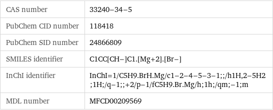 CAS number | 33240-34-5 PubChem CID number | 118418 PubChem SID number | 24866809 SMILES identifier | C1CC[CH-]C1.[Mg+2].[Br-] InChI identifier | InChI=1/C5H9.BrH.Mg/c1-2-4-5-3-1;;/h1H, 2-5H2;1H;/q-1;;+2/p-1/fC5H9.Br.Mg/h;1h;/qm;-1;m MDL number | MFCD00209569