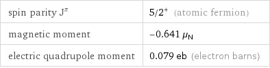 spin parity J^π | 5/2^+ (atomic fermion) magnetic moment | -0.641 μ_N electric quadrupole moment | 0.079 eb (electron barns)