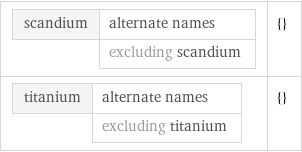 scandium | alternate names  | excluding scandium | {} titanium | alternate names  | excluding titanium | {}