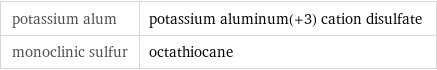 potassium alum | potassium aluminum(+3) cation disulfate monoclinic sulfur | octathiocane