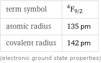 term symbol | ^4F_(9/2) atomic radius | 135 pm covalent radius | 142 pm (electronic ground state properties)