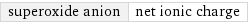 superoxide anion | net ionic charge