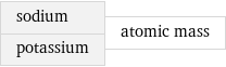 sodium potassium | atomic mass