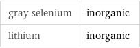 gray selenium | inorganic lithium | inorganic