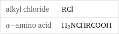 alkyl chloride | RCl α-amino acid | H_2NCHRCOOH