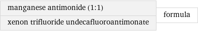 manganese antimonide (1:1) xenon trifluoride undecafluoroantimonate | formula