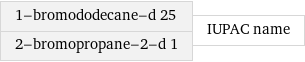 1-bromododecane-d 25 2-bromopropane-2-d 1 | IUPAC name