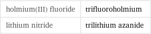 holmium(III) fluoride | trifluoroholmium lithium nitride | trilithium azanide