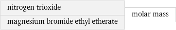 nitrogen trioxide magnesium bromide ethyl etherate | molar mass