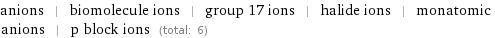 anions | biomolecule ions | group 17 ions | halide ions | monatomic anions | p block ions (total: 6)