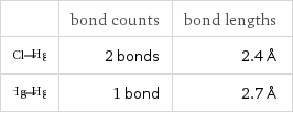  | bond counts | bond lengths  | 2 bonds | 2.4 Å  | 1 bond | 2.7 Å