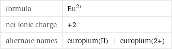 formula | Eu^(2+) net ionic charge | +2 alternate names | europium(II) | europium(2+)