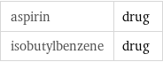 aspirin | drug isobutylbenzene | drug