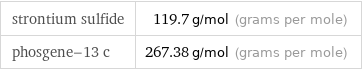 strontium sulfide | 119.7 g/mol (grams per mole) phosgene-13 c | 267.38 g/mol (grams per mole)