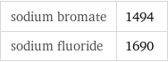 sodium bromate | 1494 sodium fluoride | 1690