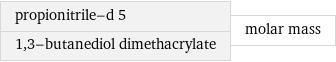 propionitrile-d 5 1, 3-butanediol dimethacrylate | molar mass