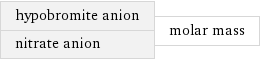 hypobromite anion nitrate anion | molar mass