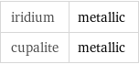 iridium | metallic cupalite | metallic