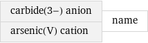 carbide(3-) anion arsenic(V) cation | name