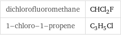 dichlorofluoromethane | CHCl_2F 1-chloro-1-propene | C_3H_5Cl