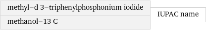 methyl-d 3-triphenylphosphonium iodide methanol-13 C | IUPAC name