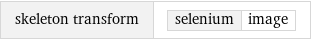 skeleton transform | selenium | image