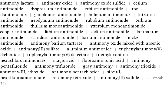 antimony lactate | antimony oxide | antimony oxide sulfide | cesium antimonide | dysprosium antimonide | erbium antimonide | iron diantimonide | gadolinium antimonide | holmium antimonide | lutetium antimonide | neodymium antimonide | rubidium antimonide | terbium antimonide | thullium monoantimonide | ytterbium monoantimonide | copper antimonide | lithium antimonide | sodium antimonide | lanthanum antimonide | scandium antimonide | barium antimonide | nickel antimonide | antimony barium tartrate | antimony oxide mixed with arsenic oxide | antimony(III) sulfate | aluminum antimonide | triphenylantimony(V) dichloride | triphenylantimony(V) diacetate | triethyloxonium hexachloroantimonate | magic acid | fluoroantimonic acid | antimony pentafluoride | antimony trifluoride | gray antimony | antimony trioxide | antimony(III) ethoxide | antimony pentachloride | silver(I) hexafluoroantimonate | antimony tetroxide | antimony(III) sulfide | ... (total: 74)