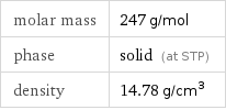 molar mass | 247 g/mol phase | solid (at STP) density | 14.78 g/cm^3