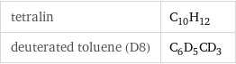 tetralin | C_10H_12 deuterated toluene (D8) | C_6D_5CD_3