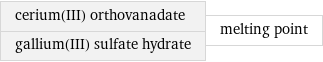 cerium(III) orthovanadate gallium(III) sulfate hydrate | melting point