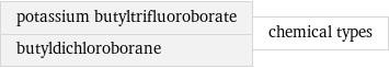 potassium butyltrifluoroborate butyldichloroborane | chemical types