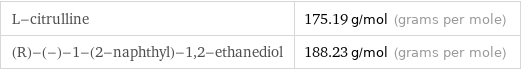 L-citrulline | 175.19 g/mol (grams per mole) (R)-(-)-1-(2-naphthyl)-1, 2-ethanediol | 188.23 g/mol (grams per mole)
