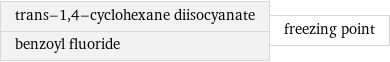 trans-1, 4-cyclohexane diisocyanate benzoyl fluoride | freezing point