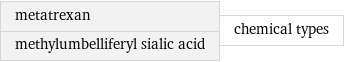 metatrexan methylumbelliferyl sialic acid | chemical types