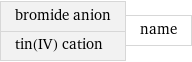 bromide anion tin(IV) cation | name