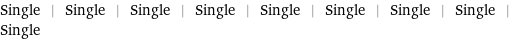 Single | Single | Single | Single | Single | Single | Single | Single | Single